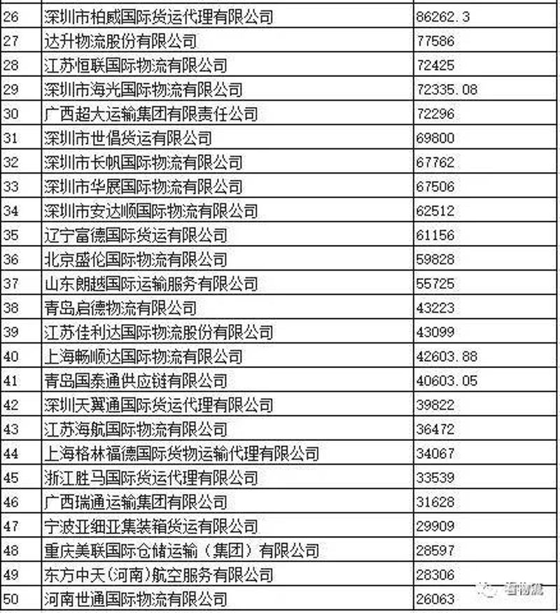 广西货运代理