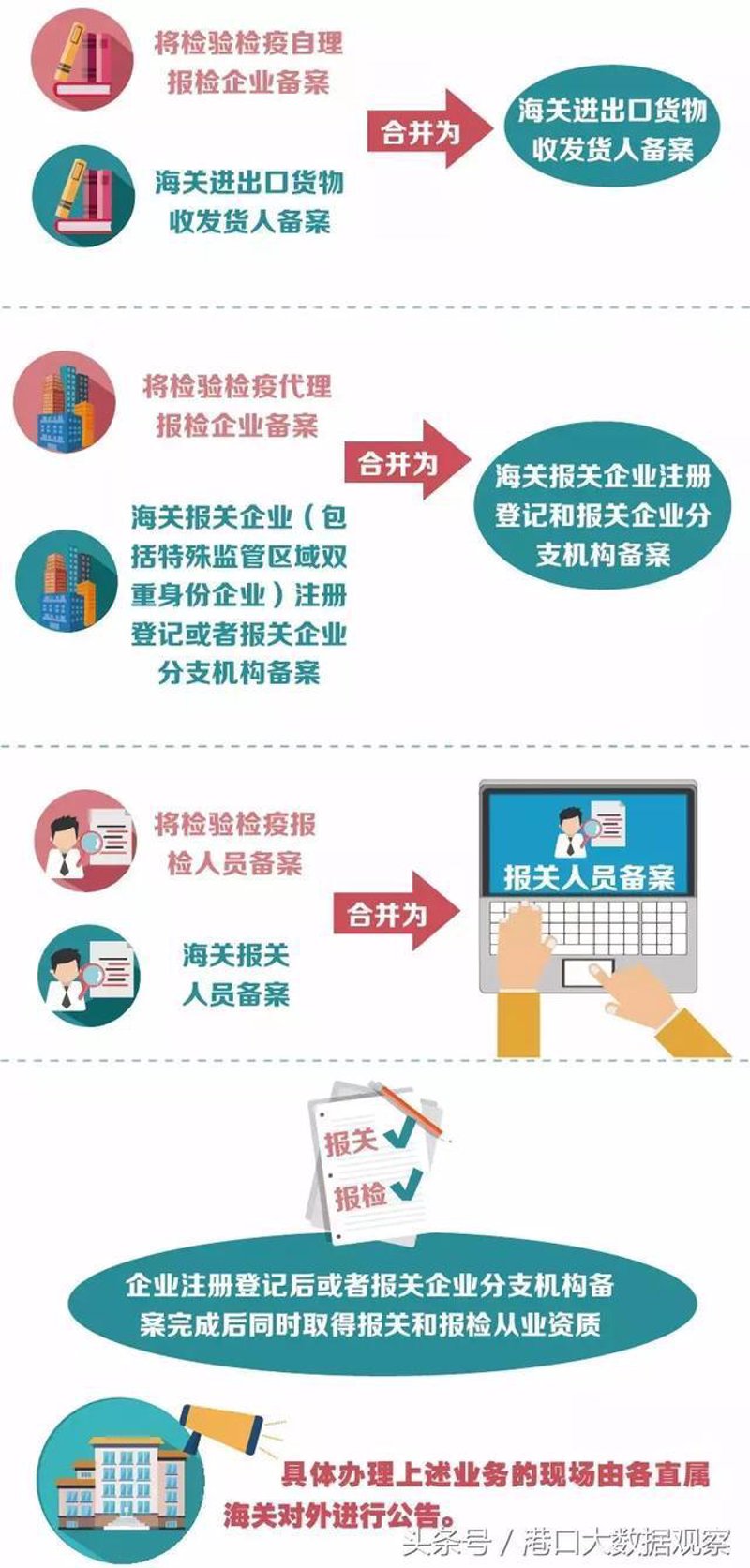 进出口报关报检