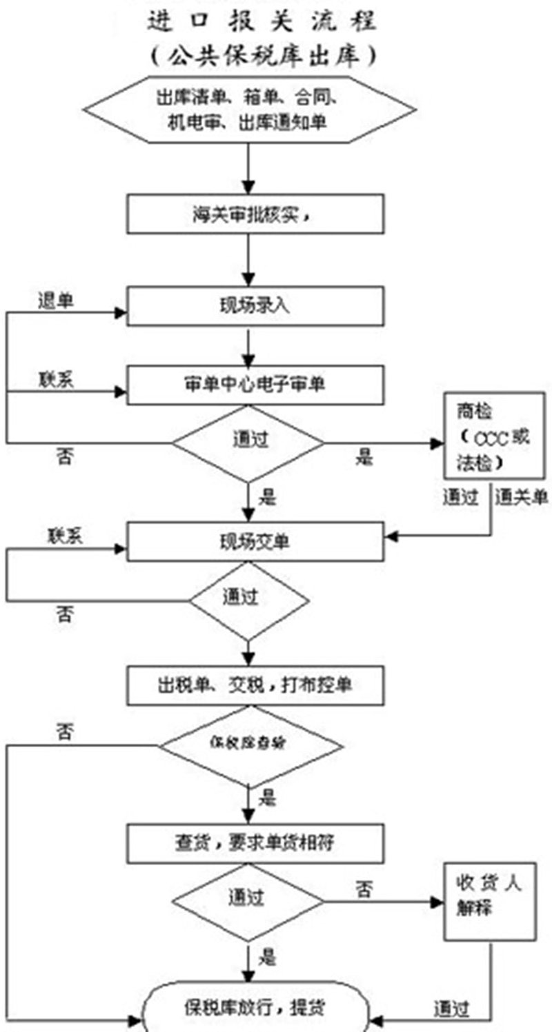 物流行业：上思县货运代理的角色与变化